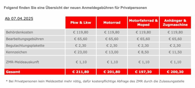 📢  NEWS aus unserer Kfz-Zulassungsstelle Graz-Puntigam 🚗